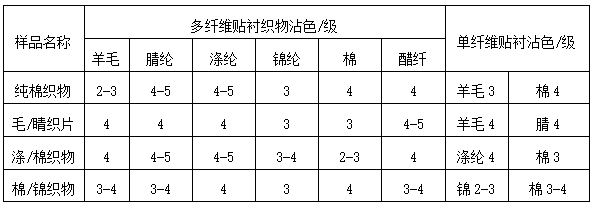 云鼎国际(中国)有限公司官网